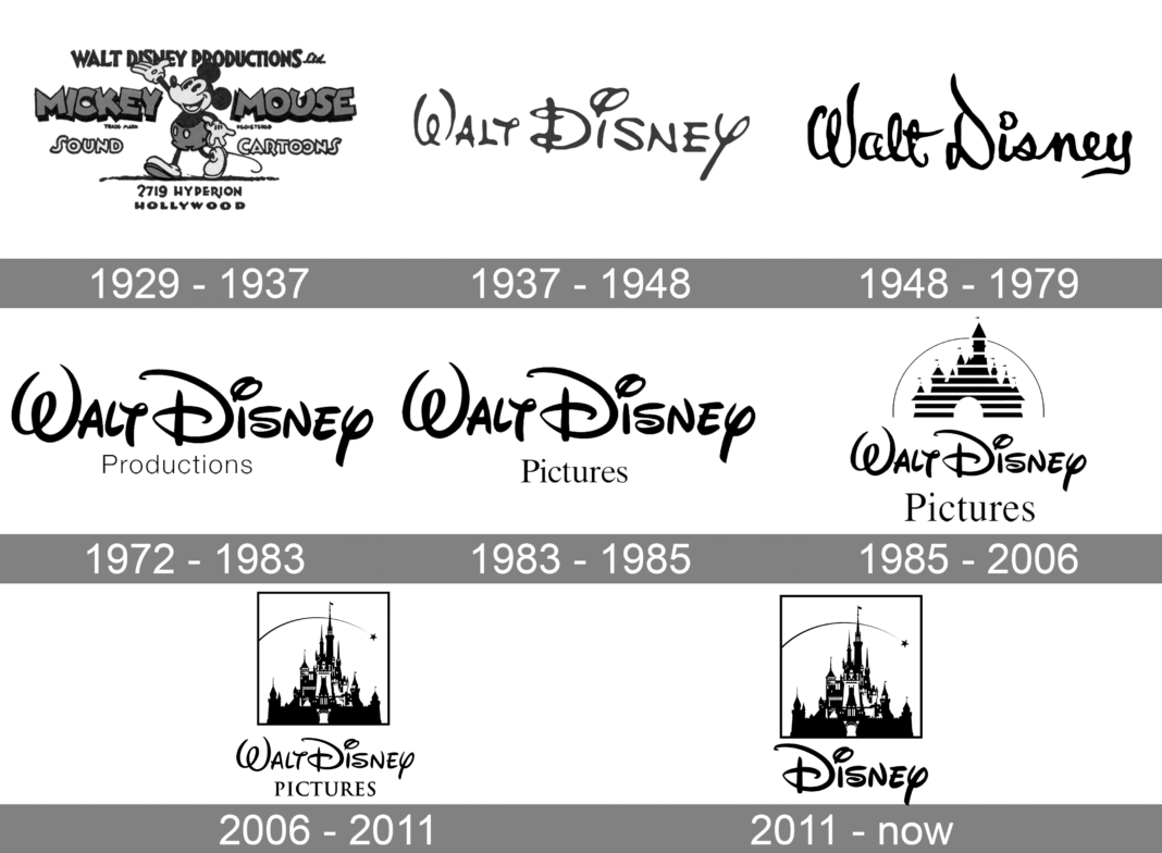 The Walt Disney Company: Celebrating 100 Years of Magical Milestones