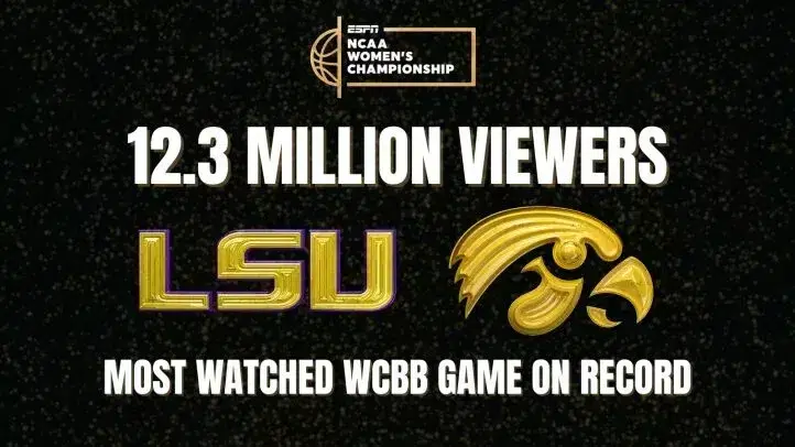 Iowa-LSU is the Most-Watched College Basketball Game for ESPN Ever